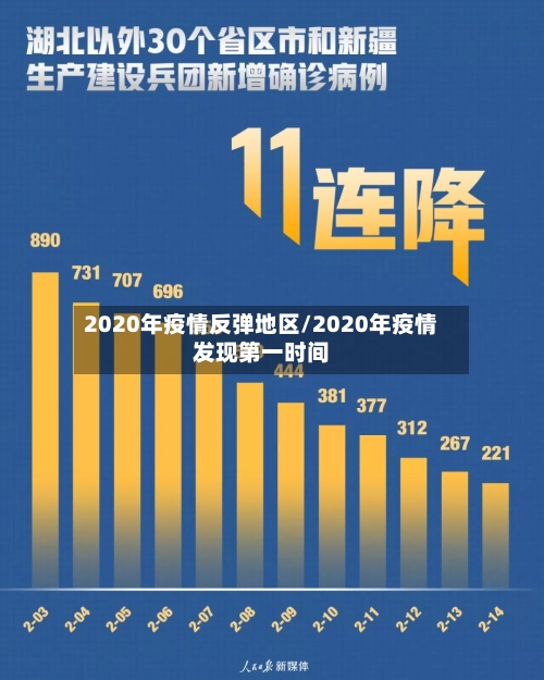 2020年疫情反弹地区/2020年疫情发现第一时间-第3张图片