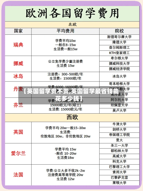 【英国留学贵不贵,英国留学最省钱能花多少钱】-第2张图片