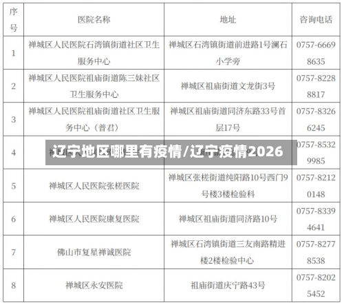 辽宁地区哪里有疫情/辽宁疫情2026