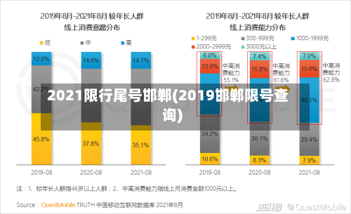 2021限行尾号邯郸(2019邯郸限号查询)