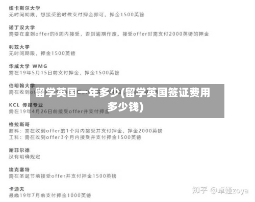 留学英国一年多少(留学英国签证费用多少钱)-第2张图片