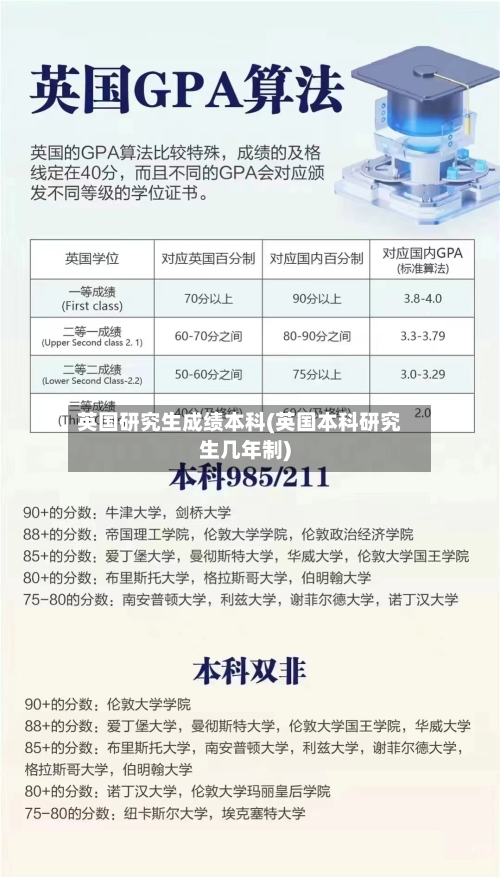 英国研究生成绩本科(英国本科研究生几年制)