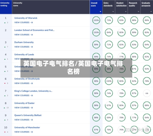 英国电子电气排名/英国电子电气排名榜
