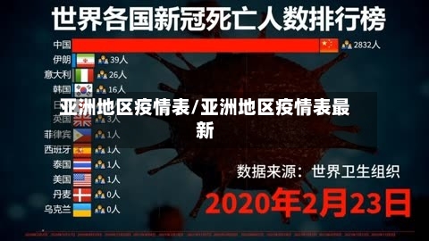 亚洲地区疫情表/亚洲地区疫情表最新