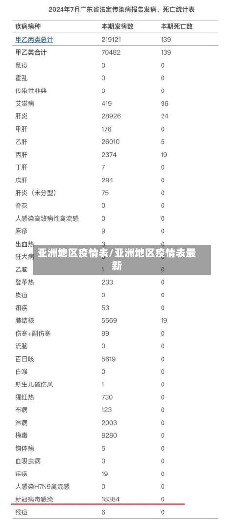 亚洲地区疫情表/亚洲地区疫情表最新-第3张图片