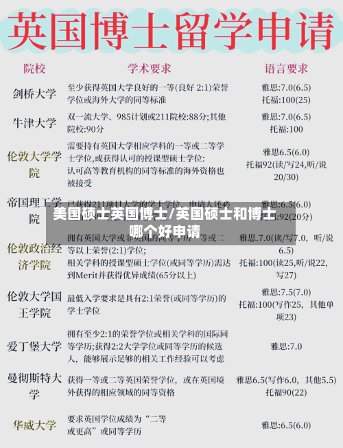 美国硕士英国博士/英国硕士和博士哪个好申请
