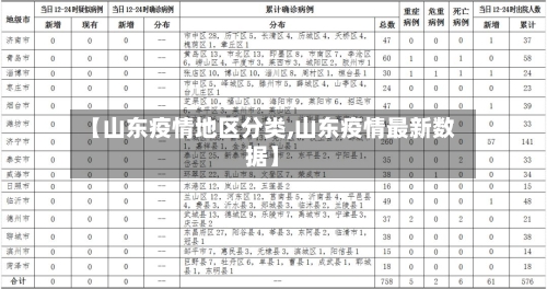 【山东疫情地区分类,山东疫情最新数据】