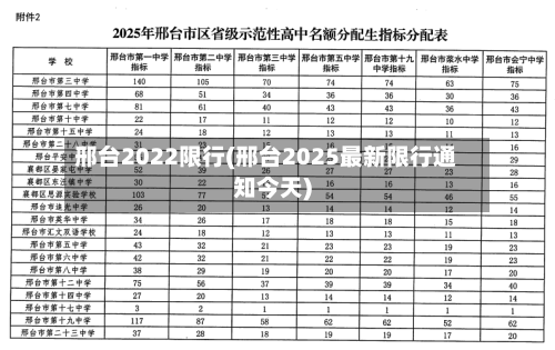 邢台2022限行(邢台2025最新限行通知今天)-第2张图片