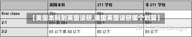 【美国本科到英国读研,美国英国读研哪个划算】-第2张图片