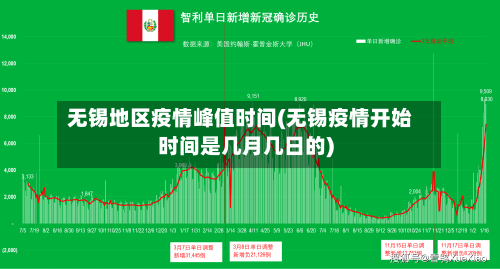 无锡地区疫情峰值时间(无锡疫情开始时间是几月几日的)-第2张图片