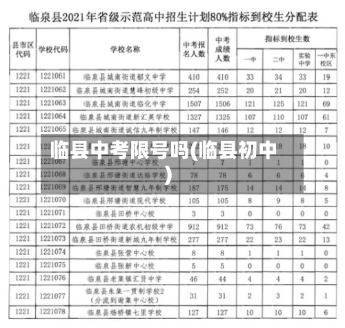 临县中考限号吗(临县初中)