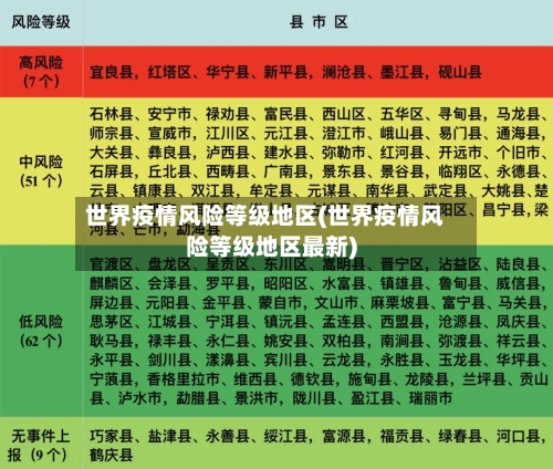 世界疫情风险等级地区(世界疫情风险等级地区最新)-第3张图片