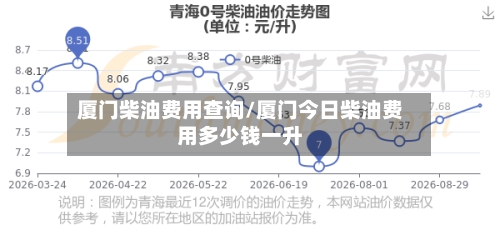 厦门柴油费用查询/厦门今日柴油费用多少钱一升