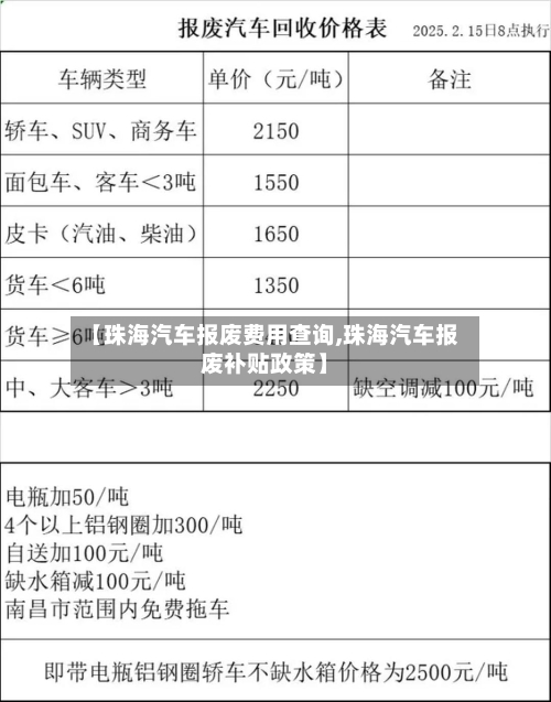 【珠海汽车报废费用查询,珠海汽车报废补贴政策】