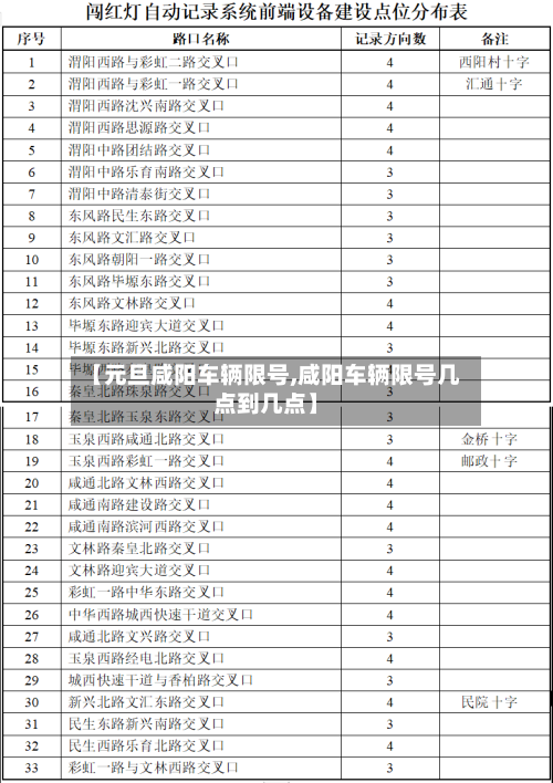 【元旦咸阳车辆限号,咸阳车辆限号几点到几点】