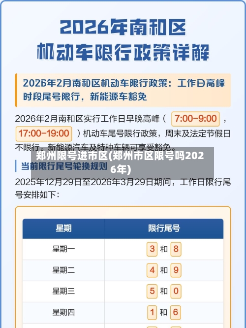 郑州限号进市区(郑州市区限号吗2026年)-第3张图片