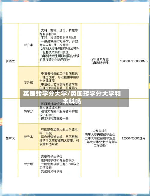 英国转学分大学/英国转学分大学和本科吗-第2张图片