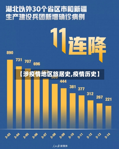 【涉疫情地区旅居史,疫情历史】-第2张图片