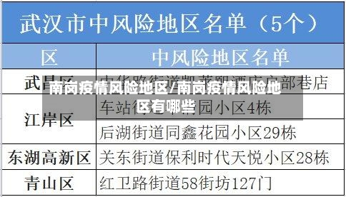 南岗疫情风险地区/南岗疫情风险地区有哪些-第2张图片