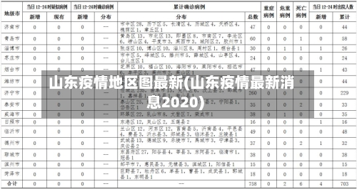 山东疫情地区图最新(山东疫情最新消息2020)