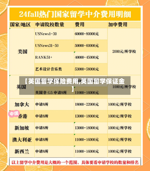 【英国留学保险费用,英国留学保证金】-第3张图片