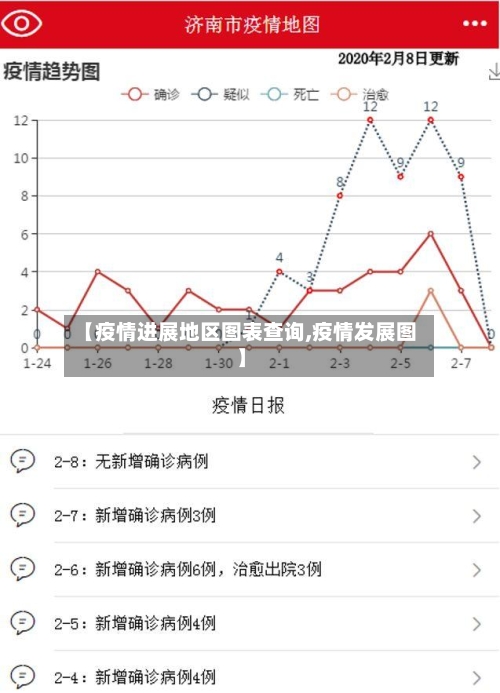 【疫情进展地区图表查询,疫情发展图】-第3张图片