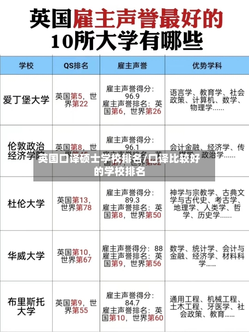英国口译硕士学校排名/口译比较好的学校排名-第2张图片