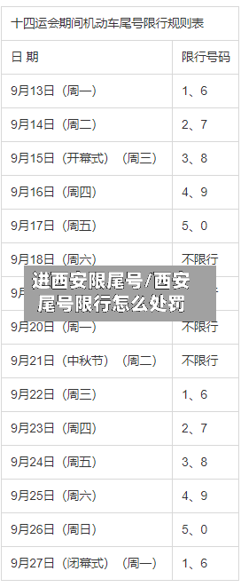 进西安限尾号/西安尾号限行怎么处罚