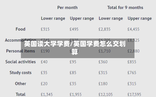 英国读大学学费/英国学费怎么交划算
