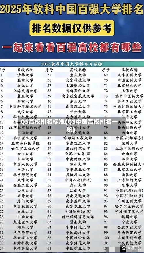 QS高校排名标准(QS中国高校排名一览)