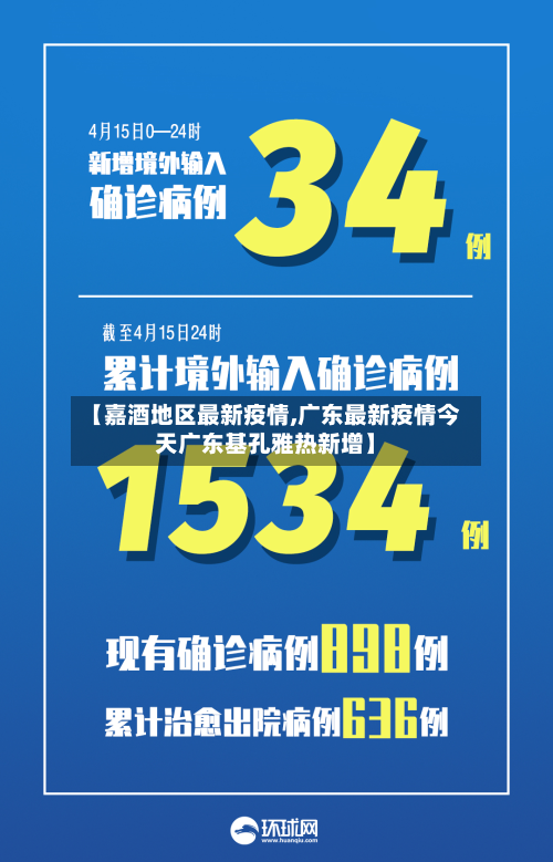【嘉酒地区最新疫情,广东最新疫情今天广东基孔雅热新增】