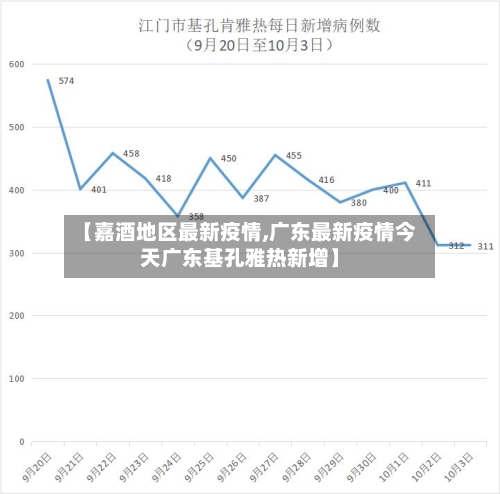 【嘉酒地区最新疫情,广东最新疫情今天广东基孔雅热新增】-第2张图片