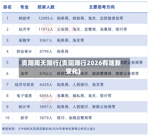 贵阳周天限行(贵阳限行2026有啥新变化)