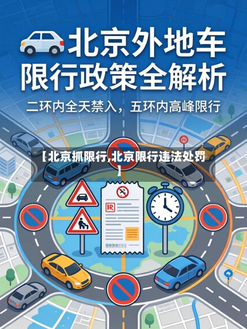 【北京抓限行,北京限行违法处罚】