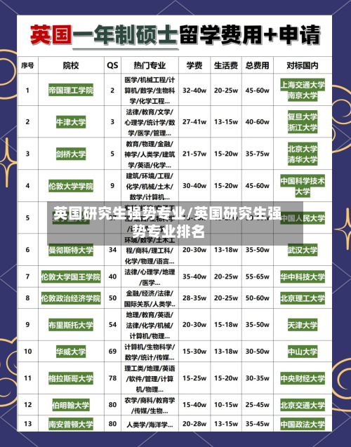 英国研究生强势专业/英国研究生强势专业排名-第2张图片