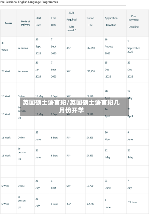 英国硕士语言班/英国硕士语言班几月份开学