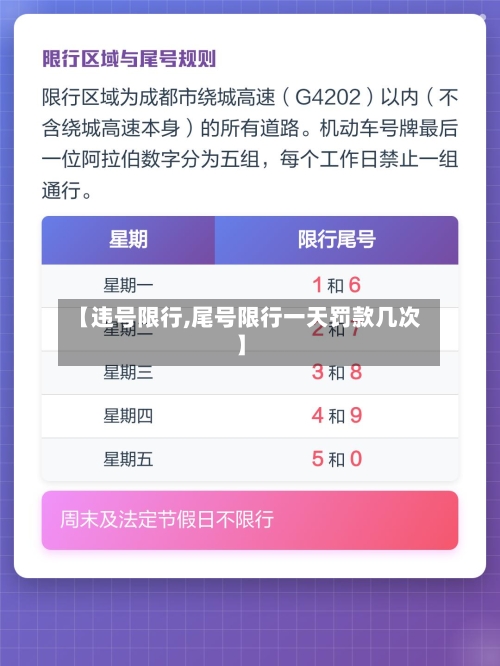 【违号限行,尾号限行一天罚款几次】-第2张图片