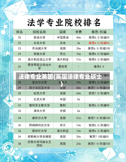 法律专业英国(英国法律专业硕士)-第2张图片