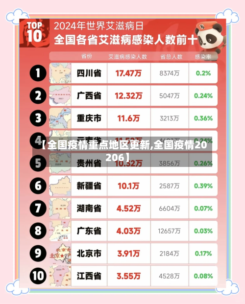 【全国疫情重点地区更新,全国疫情20206】-第3张图片
