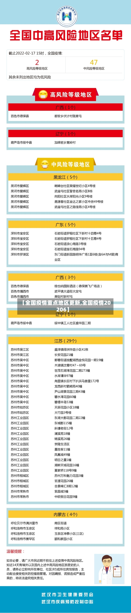 【全国疫情重点地区更新,全国疫情20206】