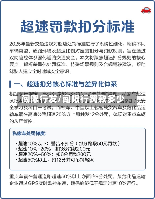 闯限行发/闯限行罚款多少-第2张图片
