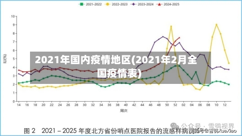 2021年国内疫情地区(2021年2月全国疫情表)-第2张图片
