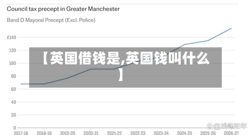 【英国借钱是,英国钱叫什么】-第3张图片