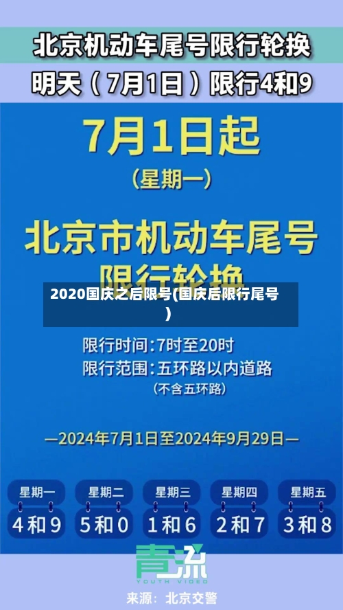 2020国庆之后限号(国庆后限行尾号)