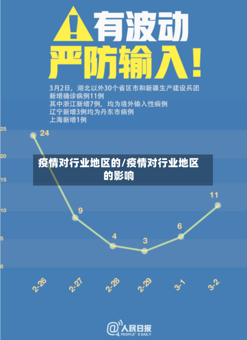 疫情对行业地区的/疫情对行业地区的影响