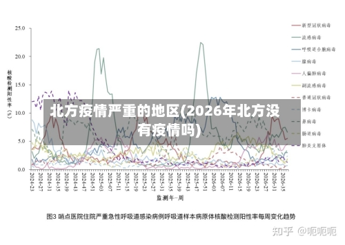 北方疫情严重的地区(2026年北方没有疫情吗)