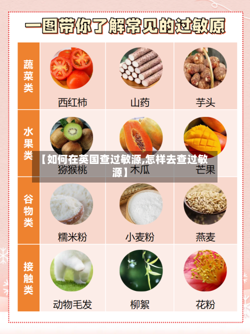 【如何在英国查过敏源,怎样去查过敏源】-第3张图片