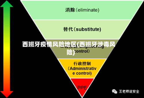 西班牙疫情风险地区(西班牙涉毒风险)