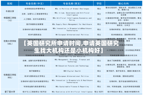 【英国研究所申请时间,申请英国研究生找大机构还是小机构好】