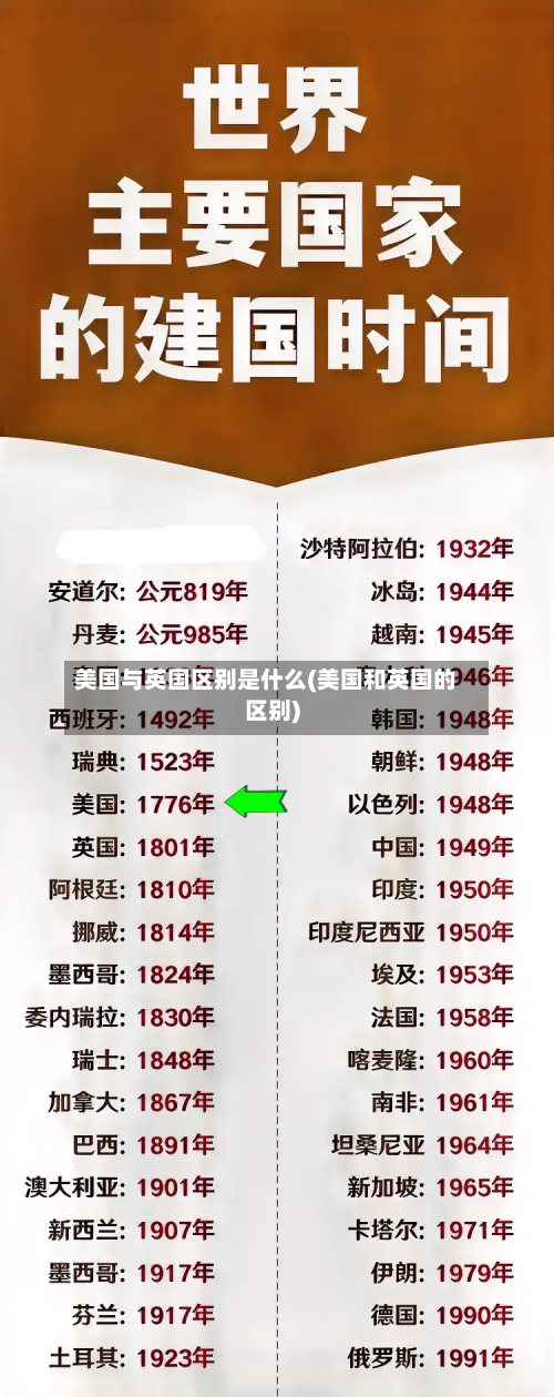 美国与英国区别是什么(美国和英国的区别)
